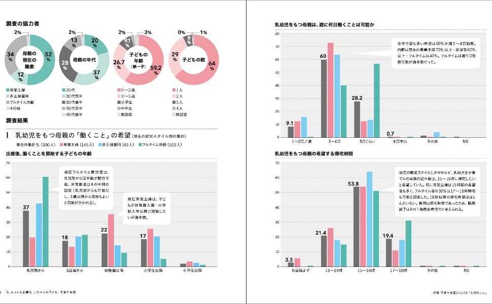 今、もっとも必要な これからの子ども・子育て支援