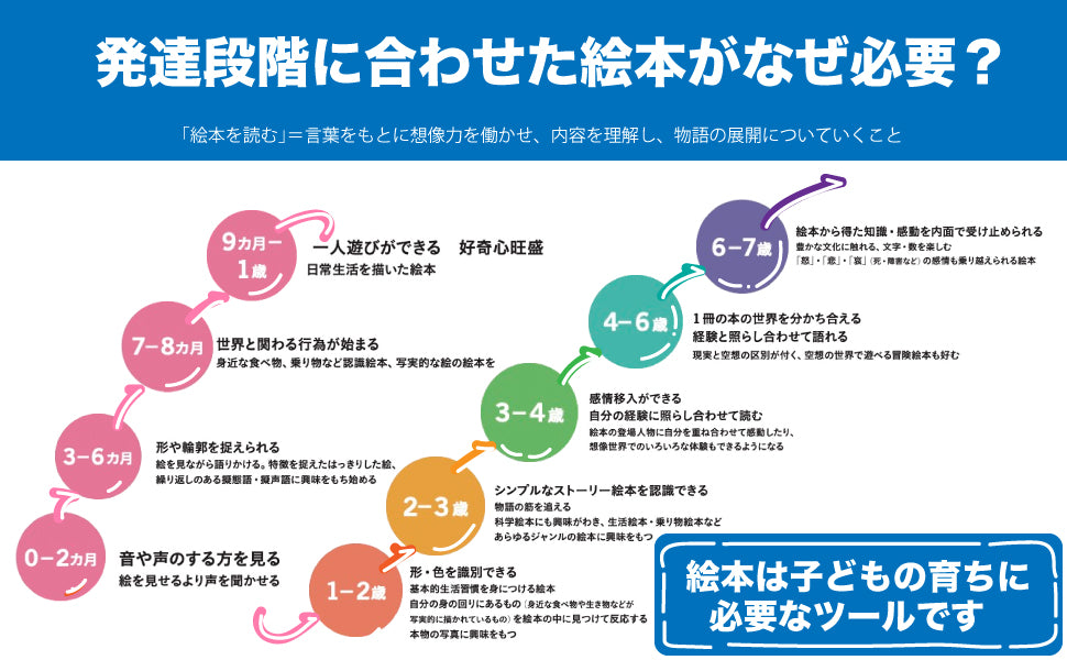 これだけは読んでおきたい すてきな絵本100