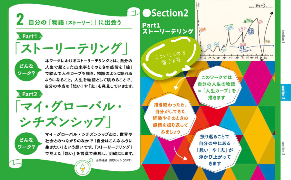 わたしからはじまる!SDGs